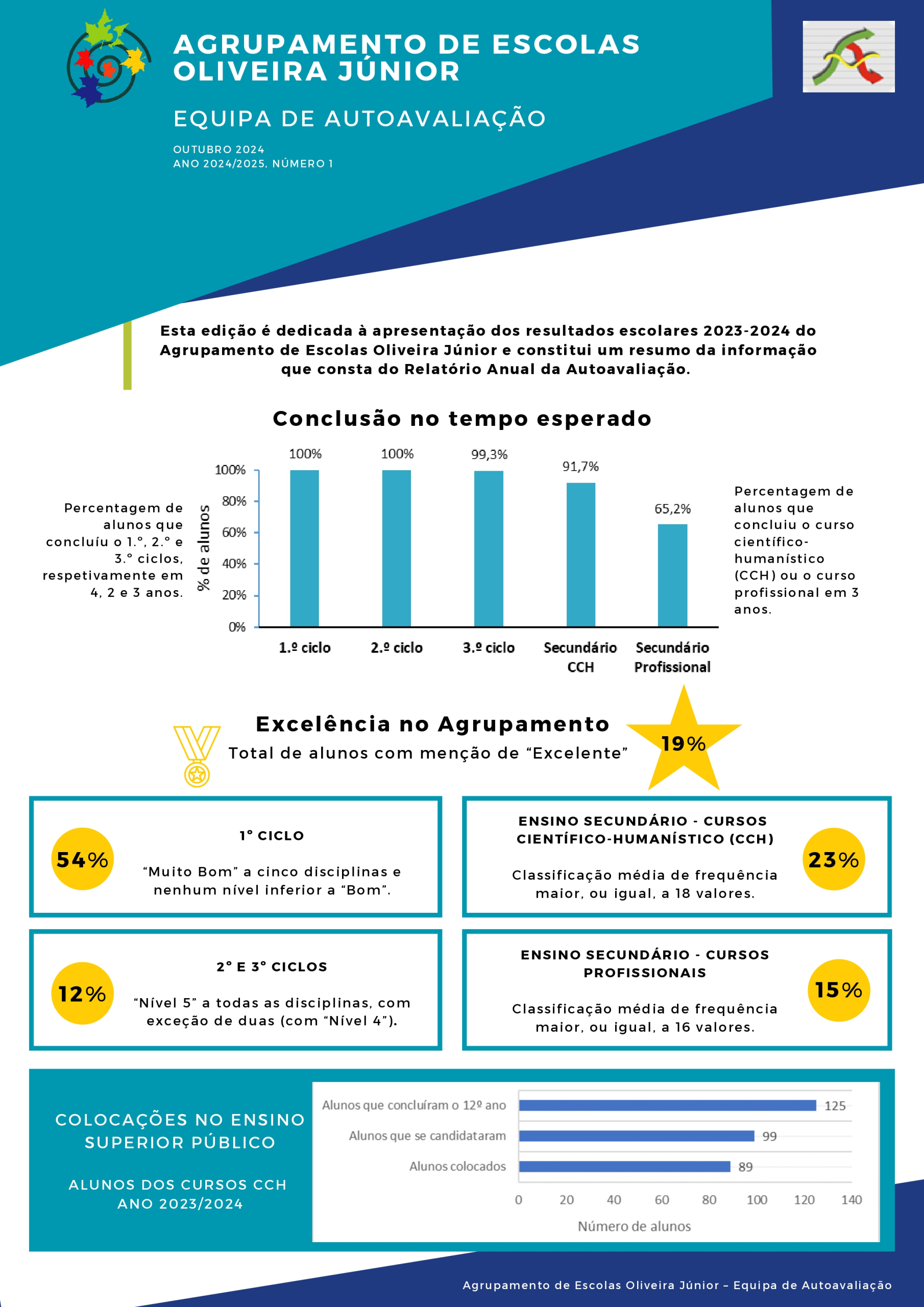 newslettter_Autoavaliação_1 Vfinal 24-25_1